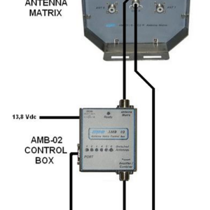 SPE expert AM-01-SO2R｜1.3K、1.5k、2kリニアアンプ用SO2R外付けアダプター　  送料込　